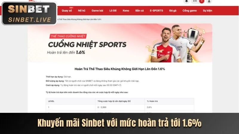 Phân tích ưu đãi độc quyền Sunwin20